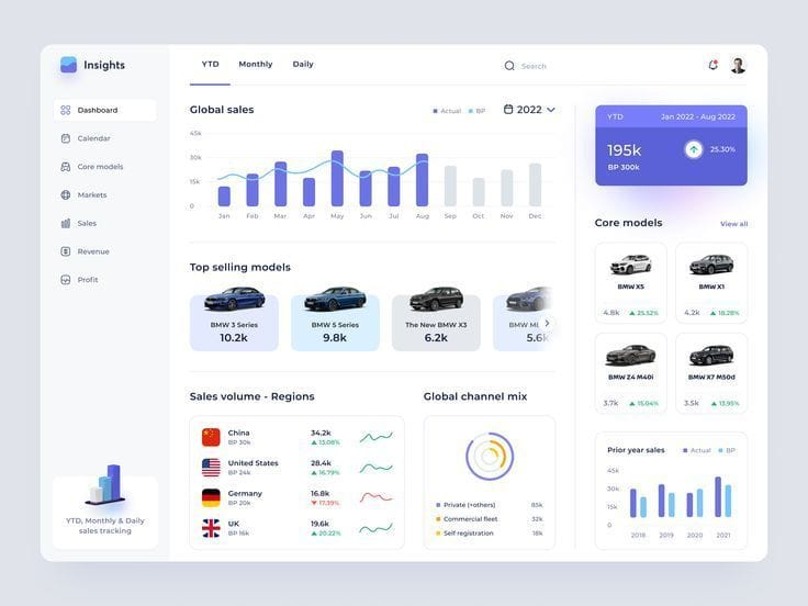 Automobile Finance ERP